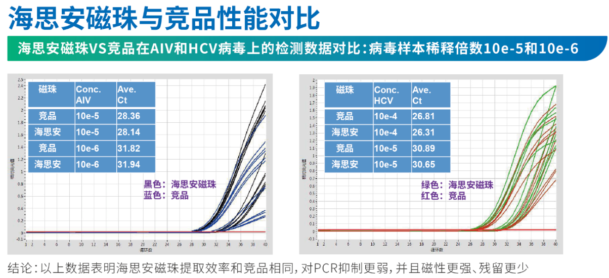 Kaiyun 开云体育明胶(标准品)9000-70(图4)
