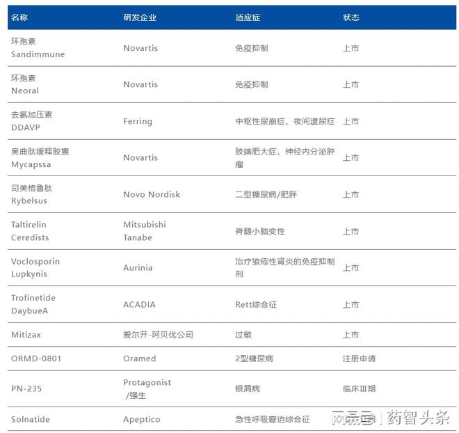 开云APP 开云官网入口超越历史口服多肽药物开发的新实践(图3)