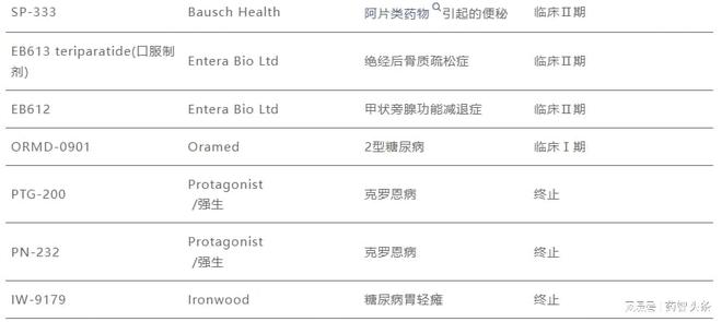 开云APP 开云官网入口超越历史口服多肽药物开发的新实践(图4)