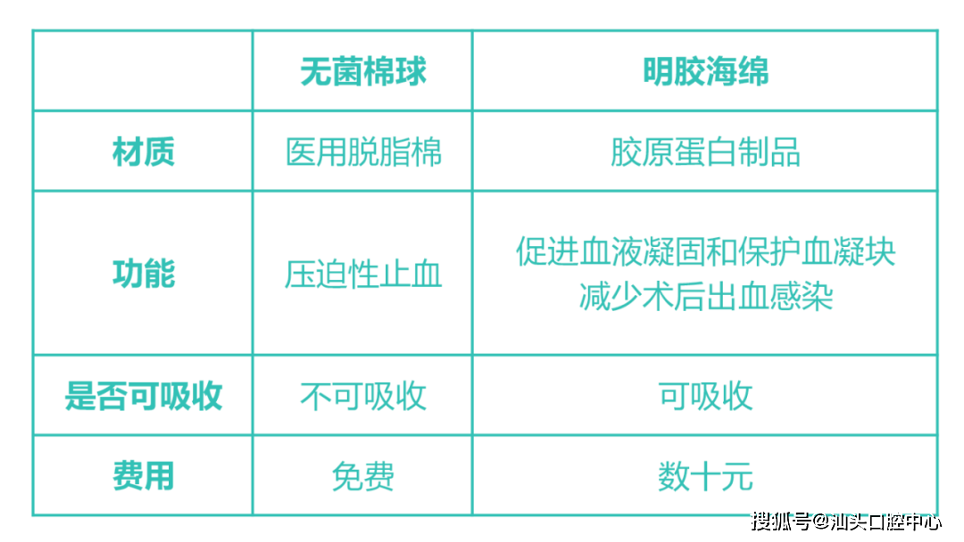别再骂一块海绵就要几十块钱啦！此绵非Kaiyun 开云彼棉……(图4)
