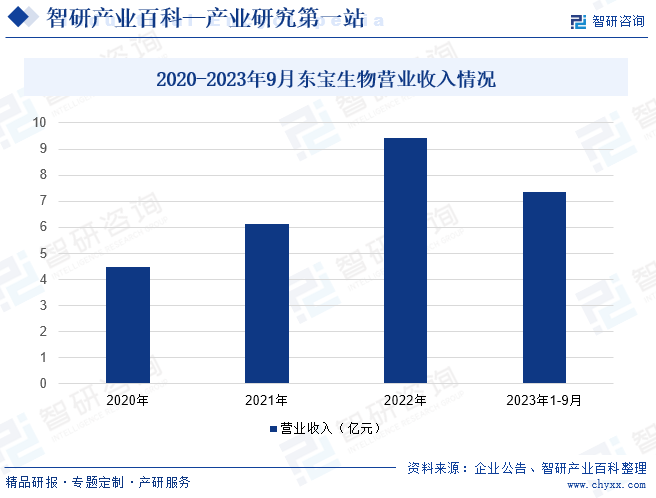 开云体育 开云官网明胶-产业百科_智研咨询(图3)
