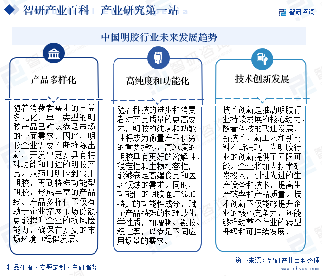 开云体育 开云官网明胶-产业百科_智研咨询(图7)