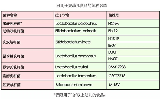 开云 开云体育平台揭秘：益生菌哪个牌子好？听听高级营养师怎么说……(图2)