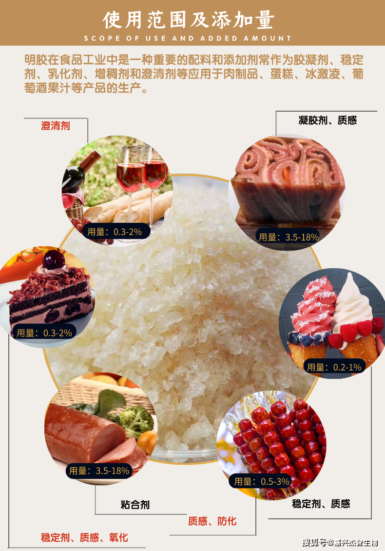 开云体育 Kaiyun.com 官网入口食用明胶的作用以及在肉制品加工中的应用(图1)